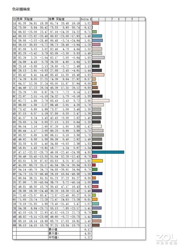 性能飙升 散热大幅改善：华硕天选2游戏本评测