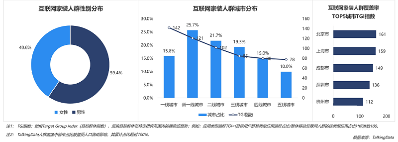 行业数据报告：土巴兔市场份额持续领先 成为用户装修第一选择