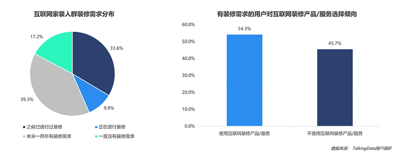 行业数据报告：土巴兔市场份额持续领先 成为用户装修第一选择