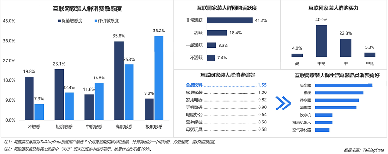 行业数据报告：土巴兔市场份额持续领先 成为用户装修第一选择