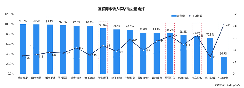 行业数据报告：土巴兔市场份额持续领先 成为用户装修第一选择