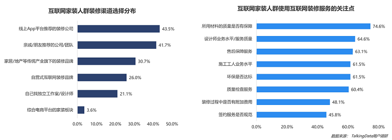 行业数据报告：土巴兔市场份额持续领先 成为用户装修第一选择