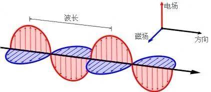 超光速就可以穿越时空吗？或许可以实现，但这种办法更靠谱