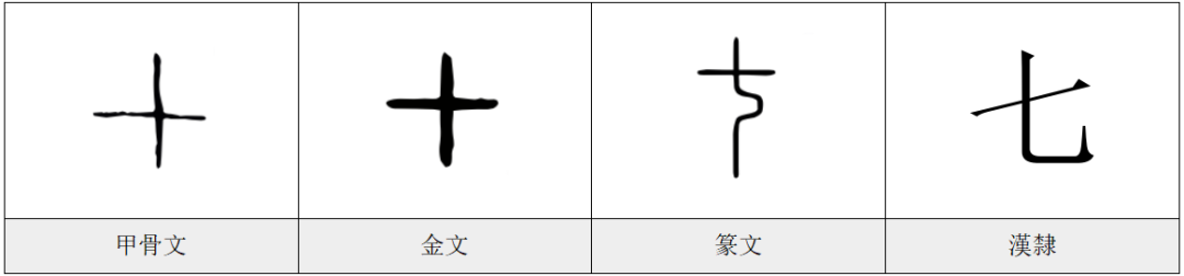 七——《汉字的字元·基数与序数》