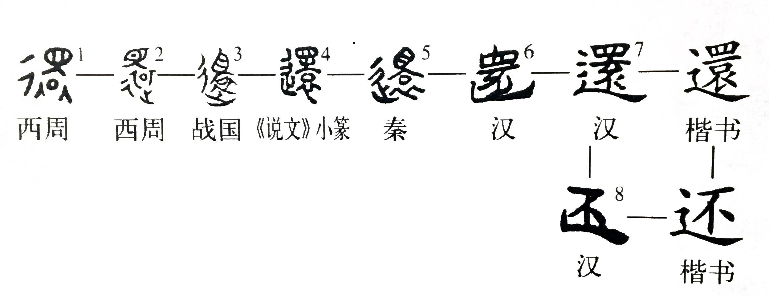 “还”字是常用字，它有三个读音，你读对了吗？