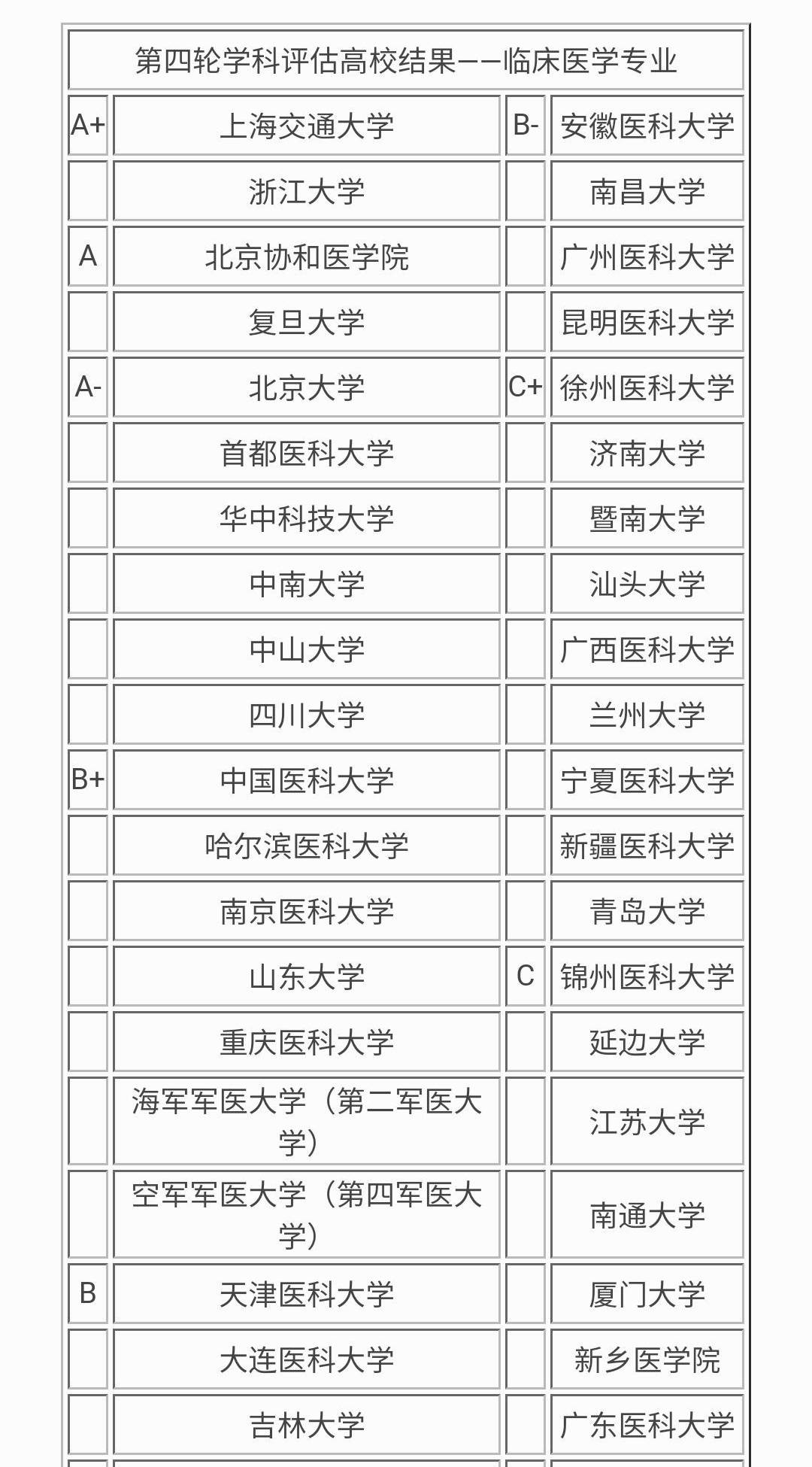 东北最好的5大医科类大学（高考参考）