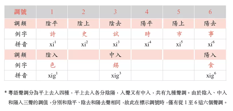 粤语攻略 | 在最短时间内掌握港式粤语的准确发音及日常用语