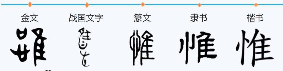 1、「一部」一字我们该如何去理解呢？