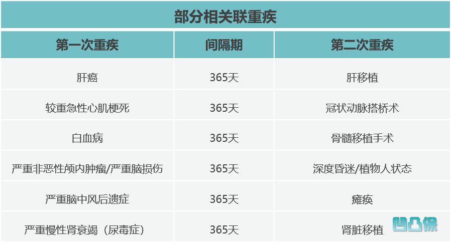 「凹凸评测」工银安盛｜御享颐生尊享版：优势很突出，不足有8个