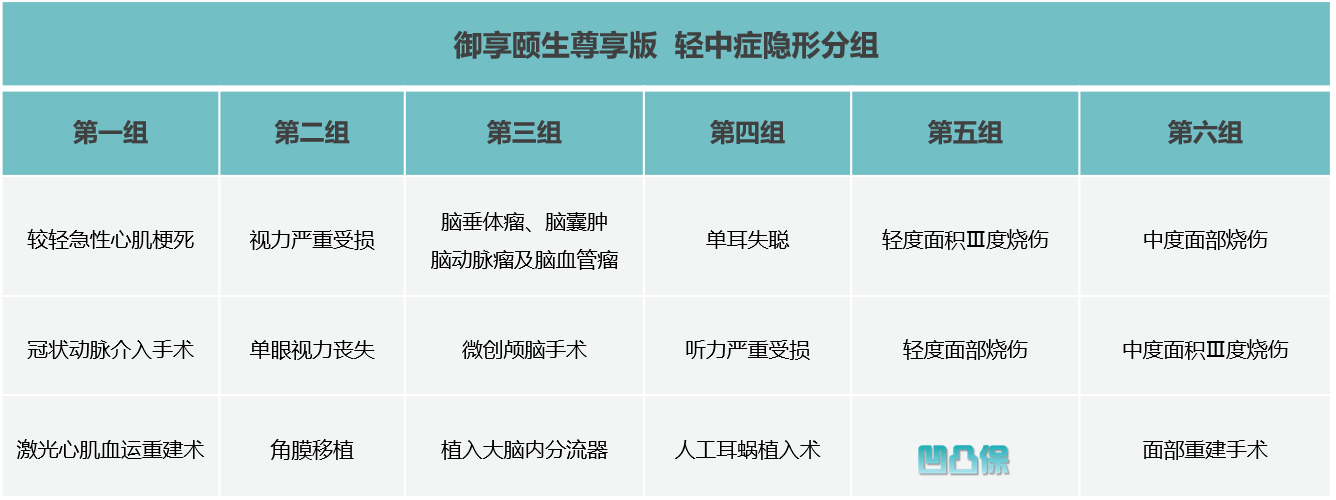 「凹凸评测」工银安盛｜御享颐生尊享版：优势很突出，不足有8个