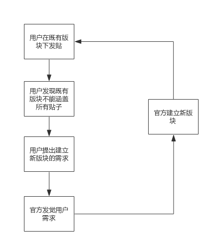 “爆吧”：徘徊在糟粕和回忆之间