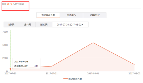 微博运营干货分享，如何用讨巧的方式快速增粉？