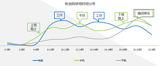 微博运营干货分享，如何用讨巧的方式快速增粉？