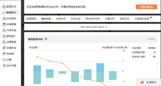 微博运营干货分享，如何用讨巧的方式快速增粉？