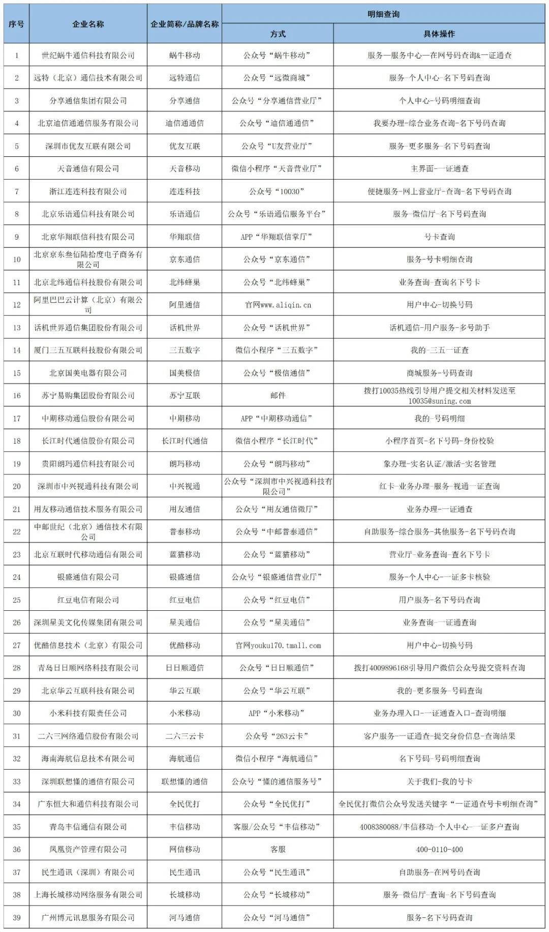 全国移动电话卡“一证通查”服务使用指南和常见问题解答