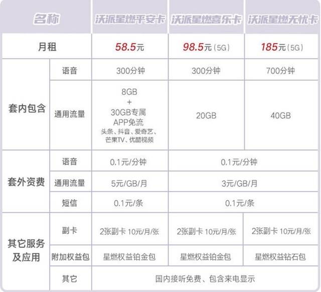 王一博代言联通5G新套餐：最低月租仅58.5元，够用