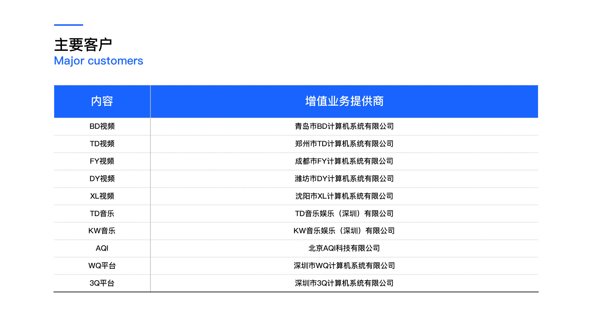 高大上的PPT表格怎么做？学会这2招，让你的幻灯片秒变高级