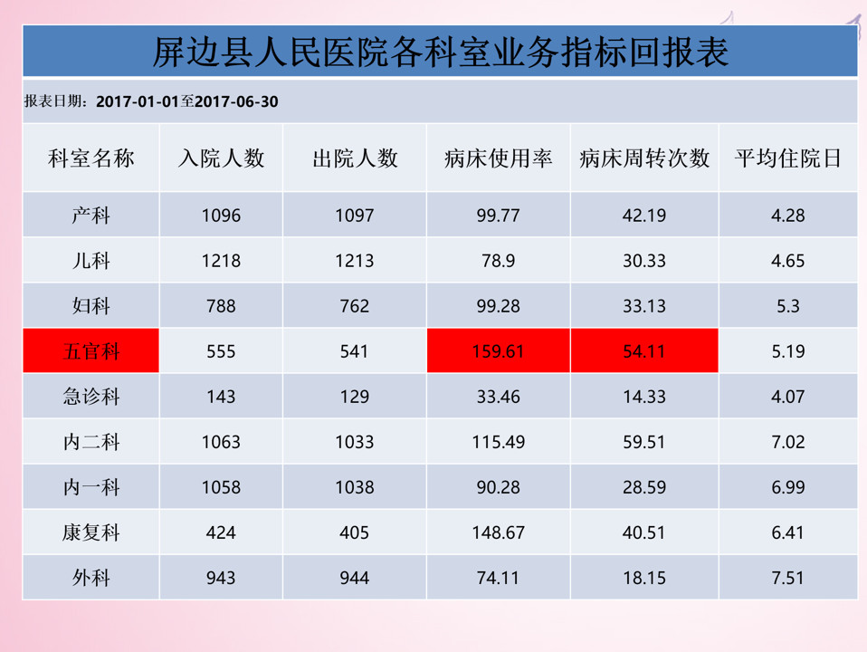 高大上的PPT表格怎么做？学会这2招，让你的幻灯片秒变高级