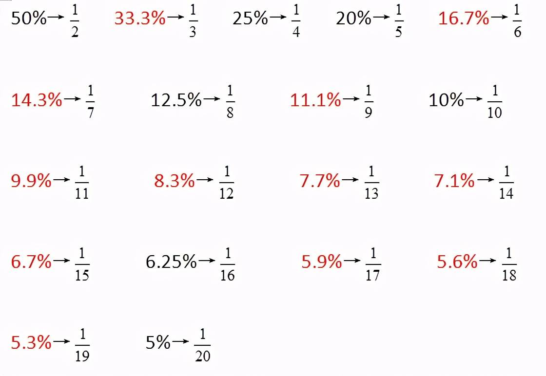 你不知道的百分数乘法“秘笈”，速算从此离你不远