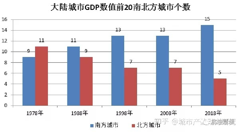 高清地图‖中国南北差异