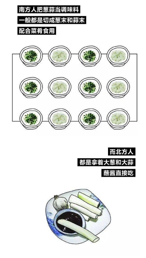 高清地图‖中国南北差异