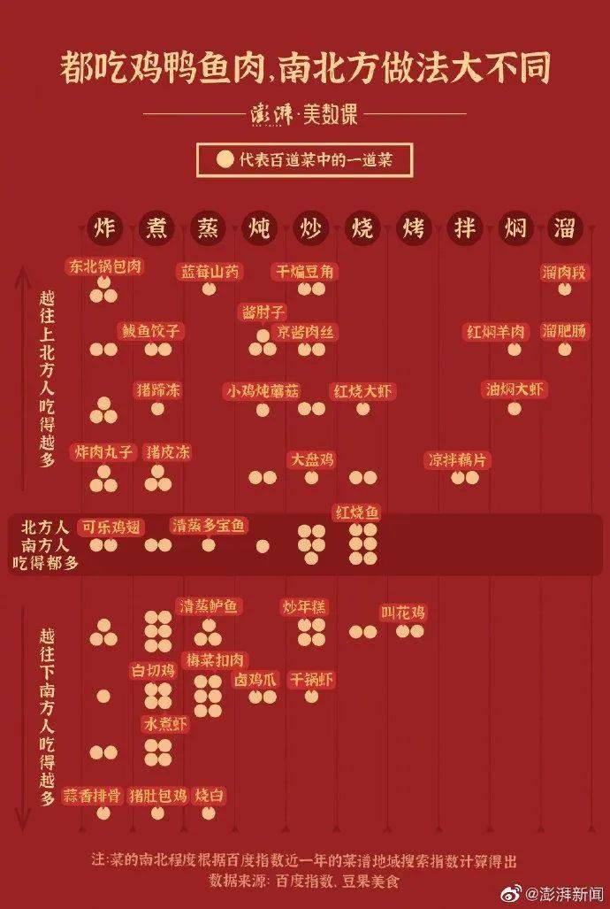 高清地图‖中国南北差异