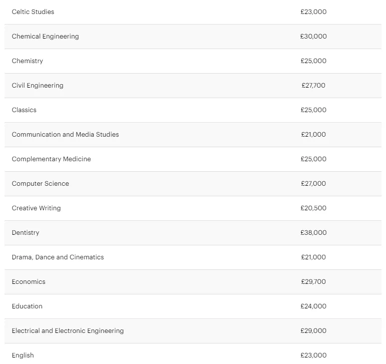 2021英国热门专业毕业生平均起薪曝光！最高年薪超30W
