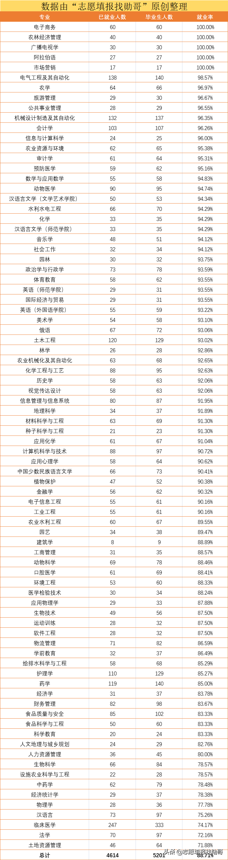 ​高考填志愿，为了211去石河子大学值吗？家长：内心有点忐忑