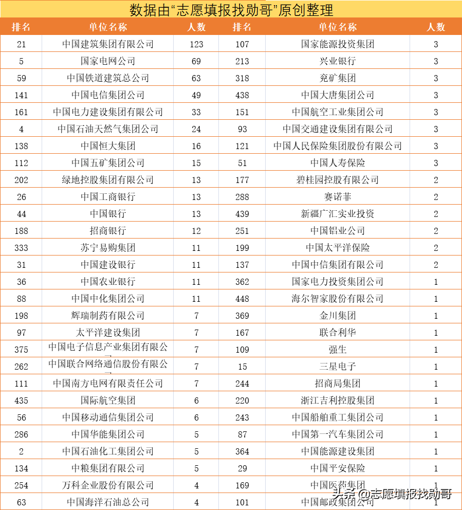 ​高考填志愿，为了211去石河子大学值吗？家长：内心有点忐忑