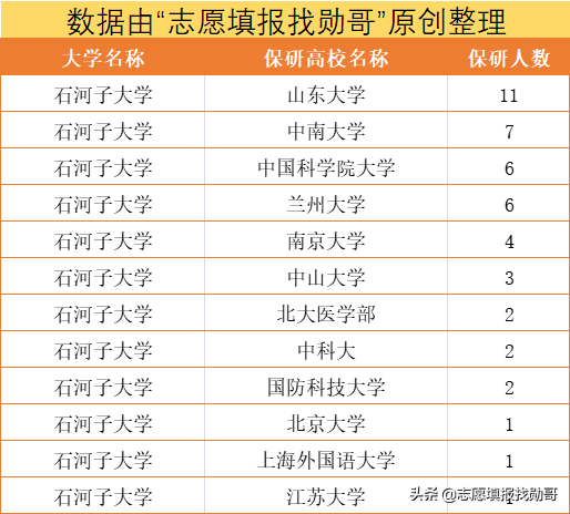 ​高考填志愿，为了211去石河子大学值吗？家长：内心有点忐忑