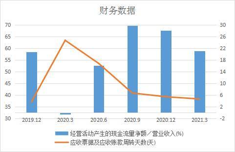 医生艾芬再度揭发爱尔眼科，饱受声誉瑕疵的爱尔眼科内生外延“双驱动”喜忧参半，和讯SGI评分80