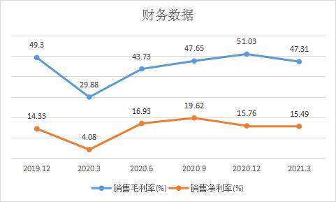 医生艾芬再度揭发爱尔眼科，饱受声誉瑕疵的爱尔眼科内生外延“双驱动”喜忧参半，和讯SGI评分80