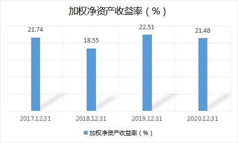 医生艾芬再度揭发爱尔眼科，饱受声誉瑕疵的爱尔眼科内生外延“双驱动”喜忧参半，和讯SGI评分80