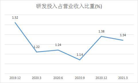 医生艾芬再度揭发爱尔眼科，饱受声誉瑕疵的爱尔眼科内生外延“双驱动”喜忧参半，和讯SGI评分80