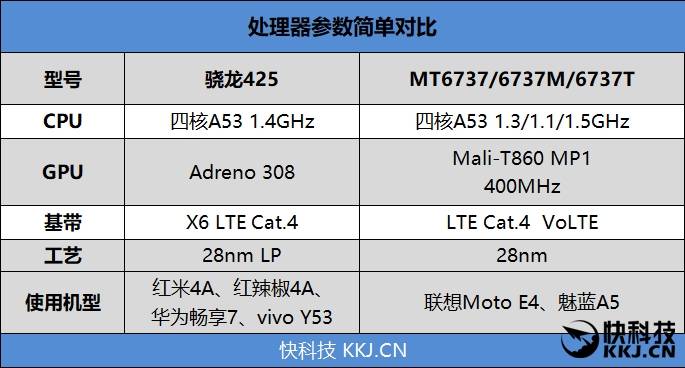 699元的颜值巅峰！魅蓝A5评测