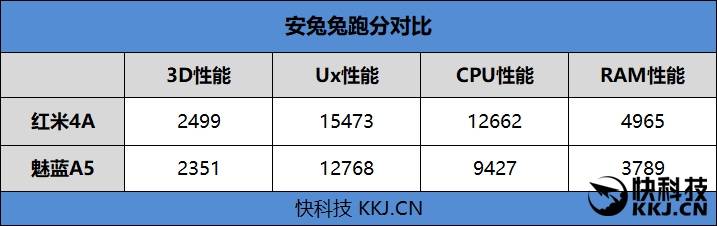 699元的颜值巅峰！魅蓝A5评测