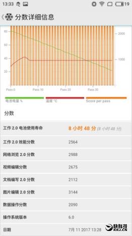 699元的颜值巅峰！魅蓝A5评测