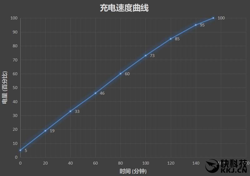 699元的颜值巅峰！魅蓝A5评测