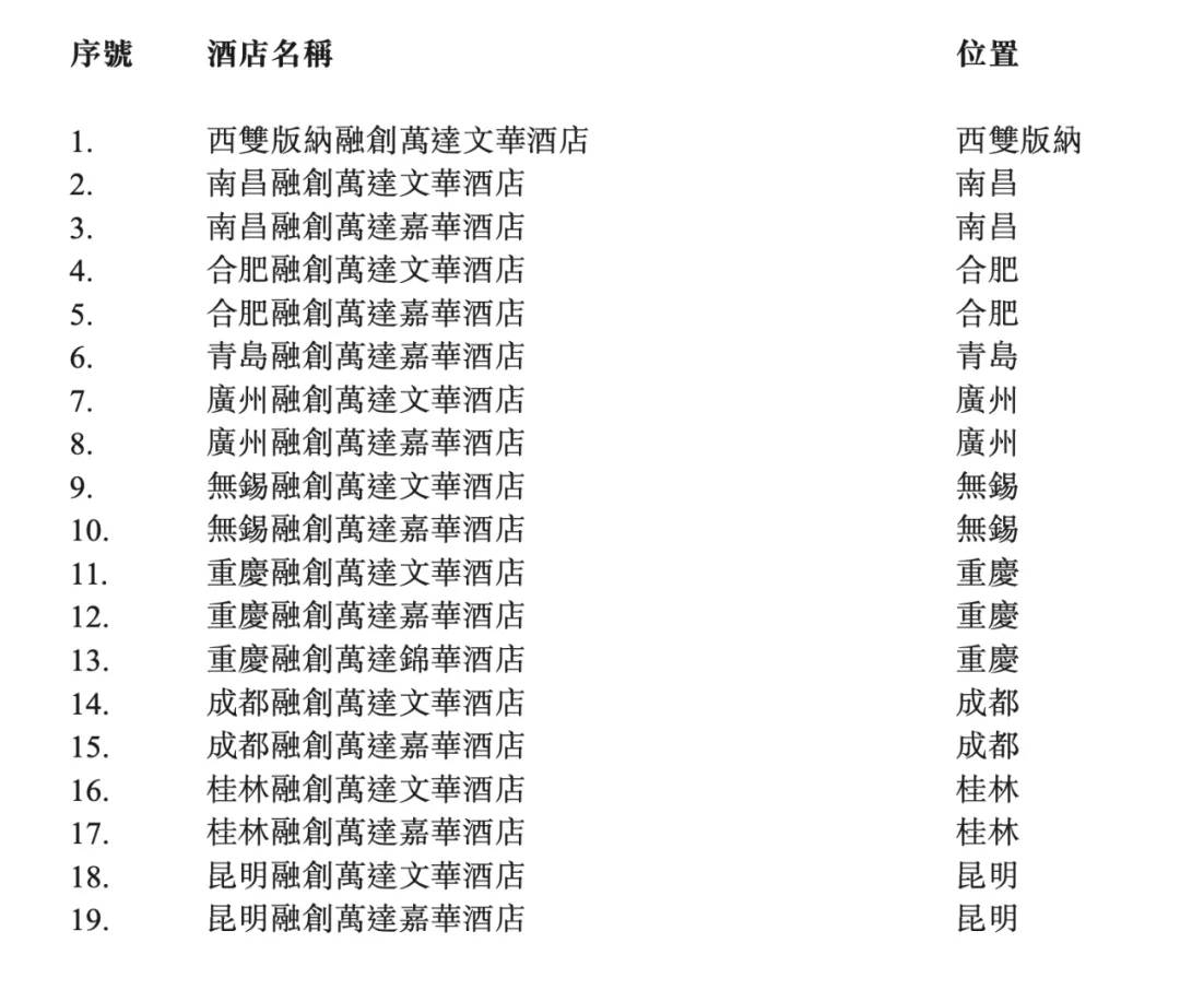 宁赔1.33亿也要收回21家酒店，融创与万达协议分手深层次逻辑是啥