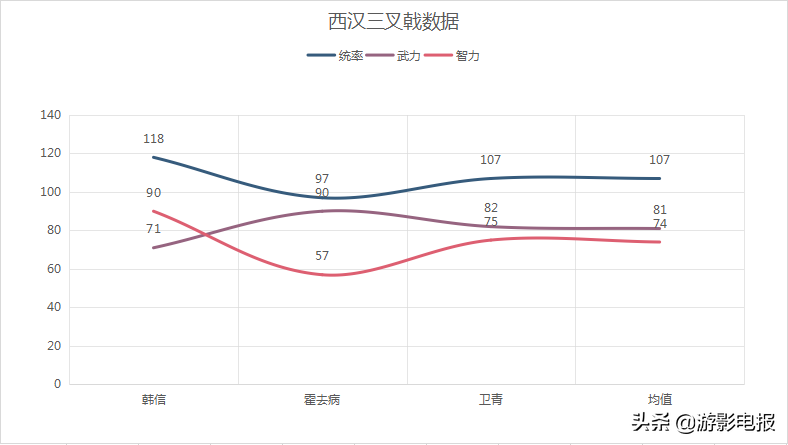 《真英雄荟萃》攻防三叉戟比拼 神宋纸面实力最弱 三家战力接近