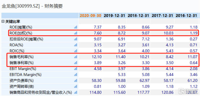 金龙鱼，真值8000亿吗？