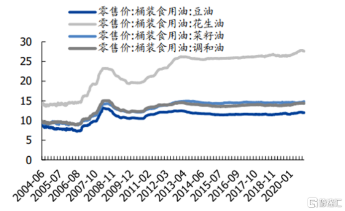 金龙鱼，真值8000亿吗？