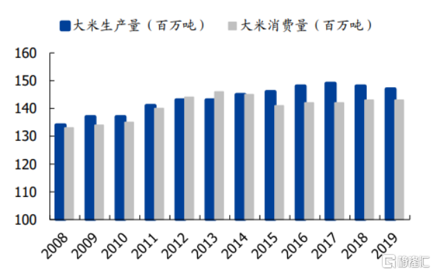 金龙鱼，真值8000亿吗？