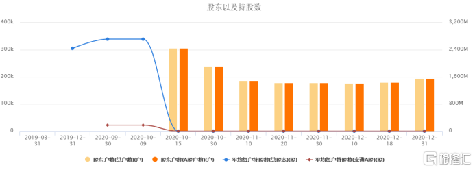 金龙鱼，真值8000亿吗？