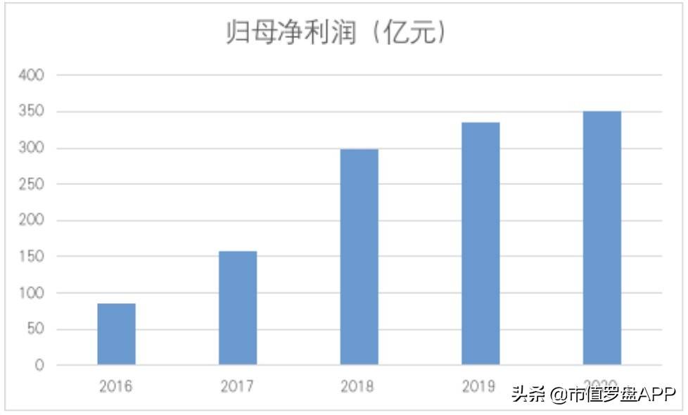 海螺水泥：水泥一哥何时重回巅峰？