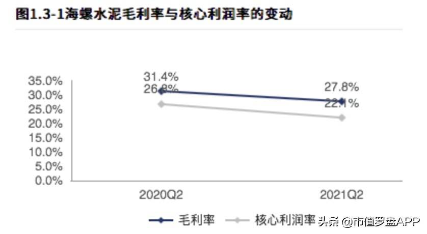 海螺水泥：水泥一哥何时重回巅峰？