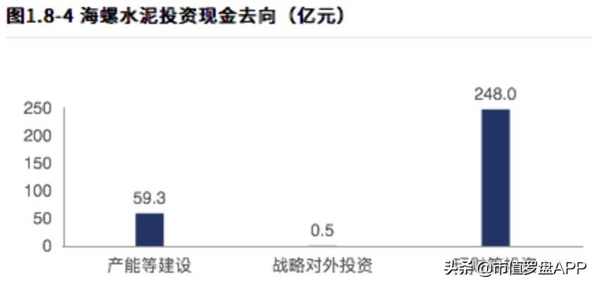 海螺水泥：水泥一哥何时重回巅峰？