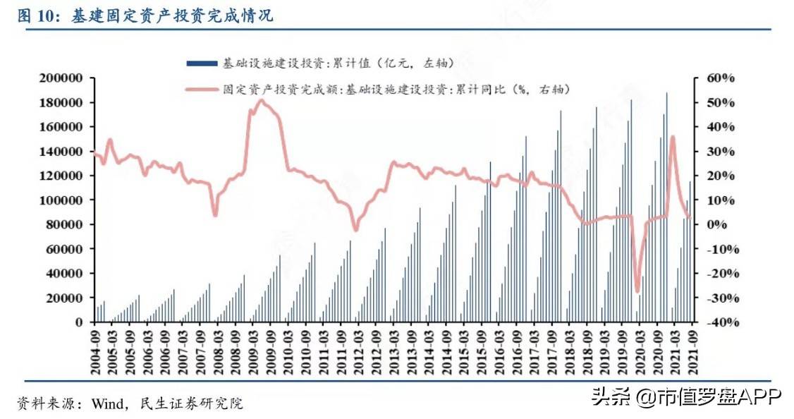 海螺水泥：水泥一哥何时重回巅峰？