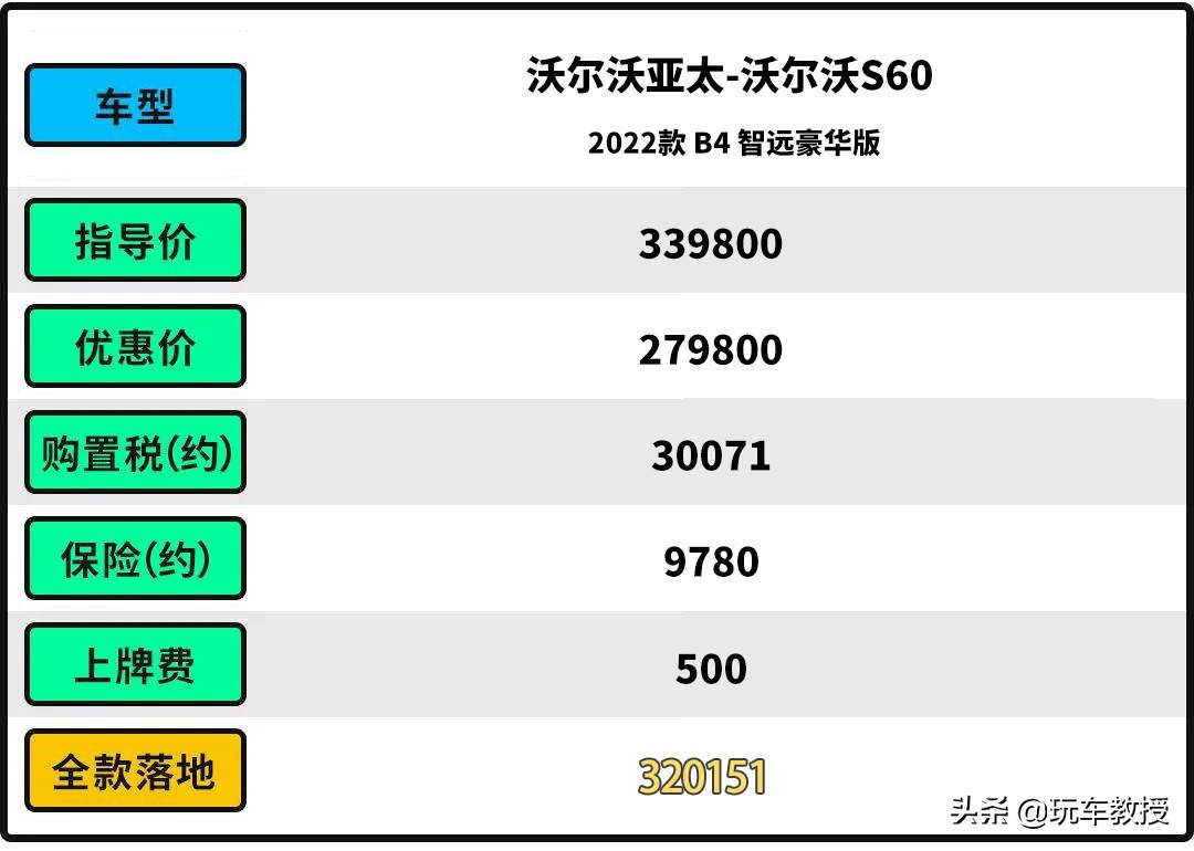 最美、最安全、最便宜、豪华后驱 20万级这些大众车型必看！