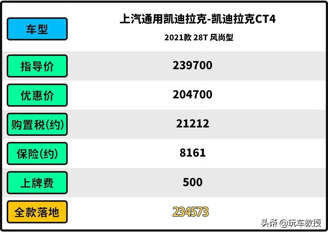 最美、最安全、最便宜、豪华后驱 20万级这些大众车型必看！